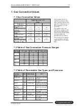 Предварительный просмотр 17 страницы Küppersbusch GKS 644.0 Technical Manual