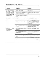 Preview for 11 page of Küppersbusch GS 881 Operating Instructions Manual