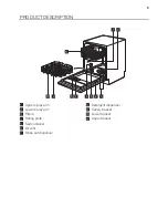 Preview for 5 page of Küppersbusch IG6504 User Manual