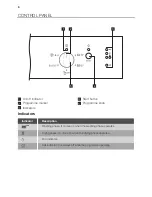 Preview for 6 page of Küppersbusch IG6504 User Manual