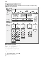 Preview for 15 page of Küppersbusch IGV 449.3 Operating Instructions Manual