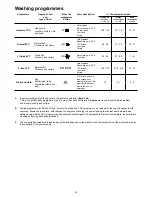 Preview for 15 page of Küppersbusch IGV 456.1 Instruction Book