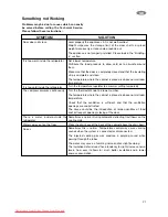 Preview for 21 page of Küppersbusch IKE 166-0 Instructions For Installation And Use Manual