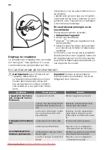 Preview for 38 page of Küppersbusch IKE325-0-2T User Manual