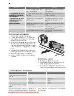 Предварительный просмотр 38 страницы Küppersbusch IKEF238-6 User Manual