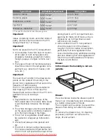 Предварительный просмотр 21 страницы Küppersbusch IKEF3290-1 User Manual