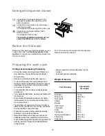 Preview for 10 page of Küppersbusch IW 1409.1W Instructions For Use Manual