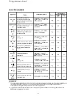 Preview for 14 page of Küppersbusch IW 1409.1W Instructions For Use Manual