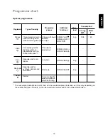 Preview for 15 page of Küppersbusch IW 1409.1W Instructions For Use Manual