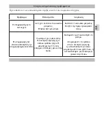 Предварительный просмотр 37 страницы Küppersbusch KD 9420.0 CN Instructions For Use And Installation