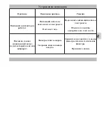 Preview for 41 page of Küppersbusch KD 9420.0 CN Instructions For Use And Installation