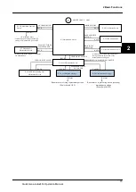 Предварительный просмотр 29 страницы Kurabo QuickGene-Auto240L Operation Manual