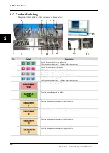 Предварительный просмотр 40 страницы Kurabo QuickGene-Auto240L Operation Manual