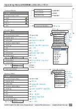 Preview for 17 page of Kurth Electronic 0.49810 Operating Manual