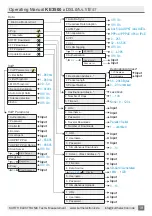 Preview for 18 page of Kurth Electronic 0.49810 Operating Manual