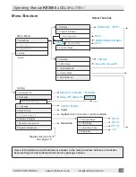 Предварительный просмотр 16 страницы Kurth Electronic KE3600 Operating Manual