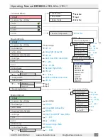 Предварительный просмотр 17 страницы Kurth Electronic KE3600 Operating Manual