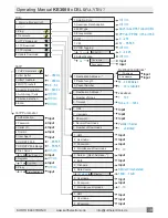 Предварительный просмотр 18 страницы Kurth Electronic KE3600 Operating Manual