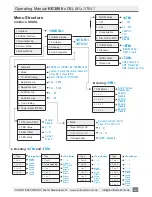 Предварительный просмотр 41 страницы Kurth Electronic KE3600 Operating Manual