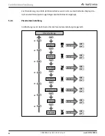 Предварительный просмотр 13 страницы Kurtz Ersa Ersa DIGITAL 2000 A Operation Manual