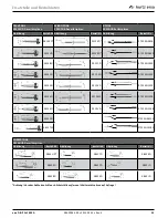 Preview for 32 page of Kurtz Ersa Ersa DIGITAL 2000 A Operation Manual