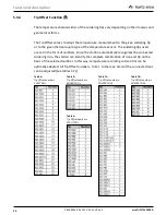 Preview for 49 page of Kurtz Ersa Ersa DIGITAL 2000 A Operation Manual