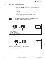 Preview for 4 page of Kurtz Ersa Ersa i-CON 2 Quick Manual