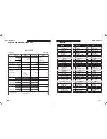 Preview for 21 page of Kurzweil Andante CGP 220 User Manual