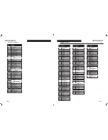 Предварительный просмотр 22 страницы Kurzweil Andante CGP 220 User Manual