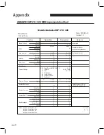 Preview for 27 page of Kurzweil Andante CUP 310 User Manual