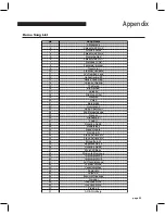 Предварительный просмотр 28 страницы Kurzweil Andante CUP 310 User Manual