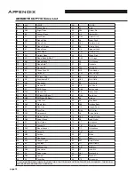 Предварительный просмотр 24 страницы Kurzweil Andante CUP110 User Manual