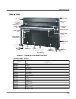 Предварительный просмотр 65 страницы Kurzweil CUP2 Service Manual