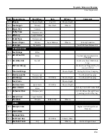 Preview for 387 page of Kurzweil K2500RS Musician'S Manual