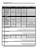 Preview for 388 page of Kurzweil K2500RS Musician'S Manual