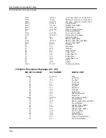 Preview for 404 page of Kurzweil K2500RS Musician'S Manual