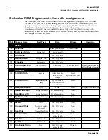 Preview for 499 page of Kurzweil K2500RS Musician'S Manual