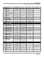 Preview for 501 page of Kurzweil K2500RS Musician'S Manual