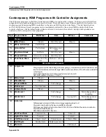 Preview for 512 page of Kurzweil K2500RS Musician'S Manual