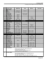 Preview for 513 page of Kurzweil K2500RS Musician'S Manual