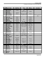 Preview for 515 page of Kurzweil K2500RS Musician'S Manual