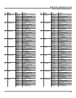 Preview for 9 page of Kurzweil K2600 V4 GM MODE - REV B Manual