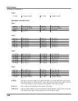 Preview for 138 page of Kurzweil K2661 Musician’S Reference Manual