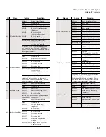 Preview for 465 page of Kurzweil K2661 Musician’S Reference Manual