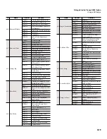 Preview for 477 page of Kurzweil K2661 Musician’S Reference Manual