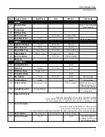 Preview for 7 page of Kurzweil K2vx Reference Manual