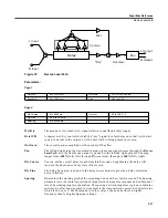 Предварительный просмотр 81 страницы Kurzweil KDFX V2 - MUSICIANS REFERENCE REV B Reference