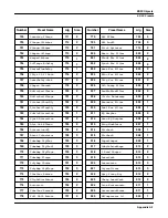 Предварительный просмотр 111 страницы Kurzweil KDFX Manual