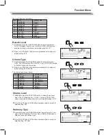 Предварительный просмотр 25 страницы Kurzweil KP110 User Manual