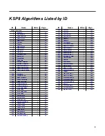 Preview for 5 page of Kurzweil KSP8 MLAN IO OPTION - REV B Reference